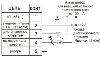 DORI-4. ������� �������� ����������� �����.